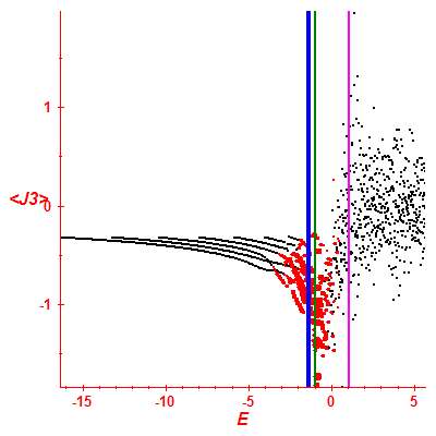 Peres lattice <J3>